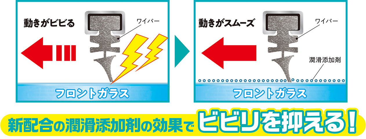 反応点が3つ。だからワイパーの摩擦に強い